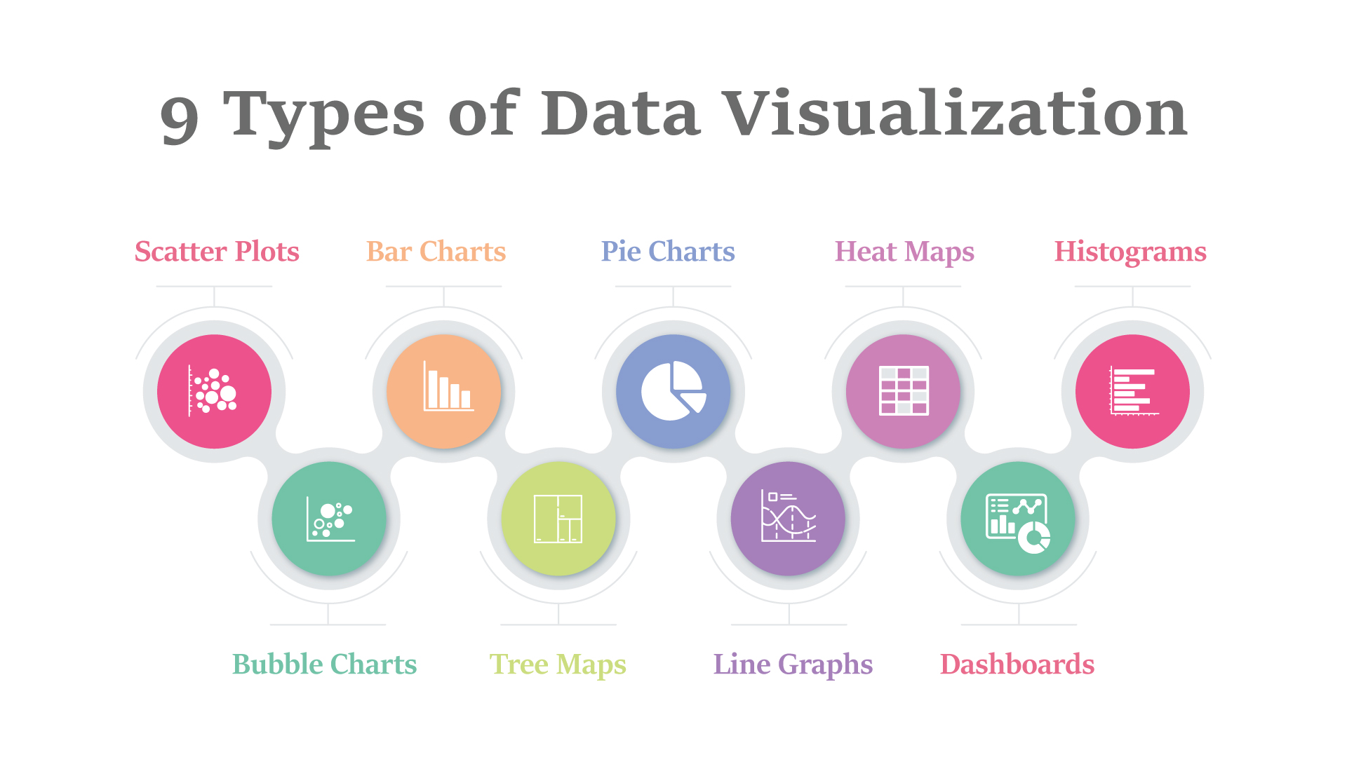 9 Types of Data Visualization