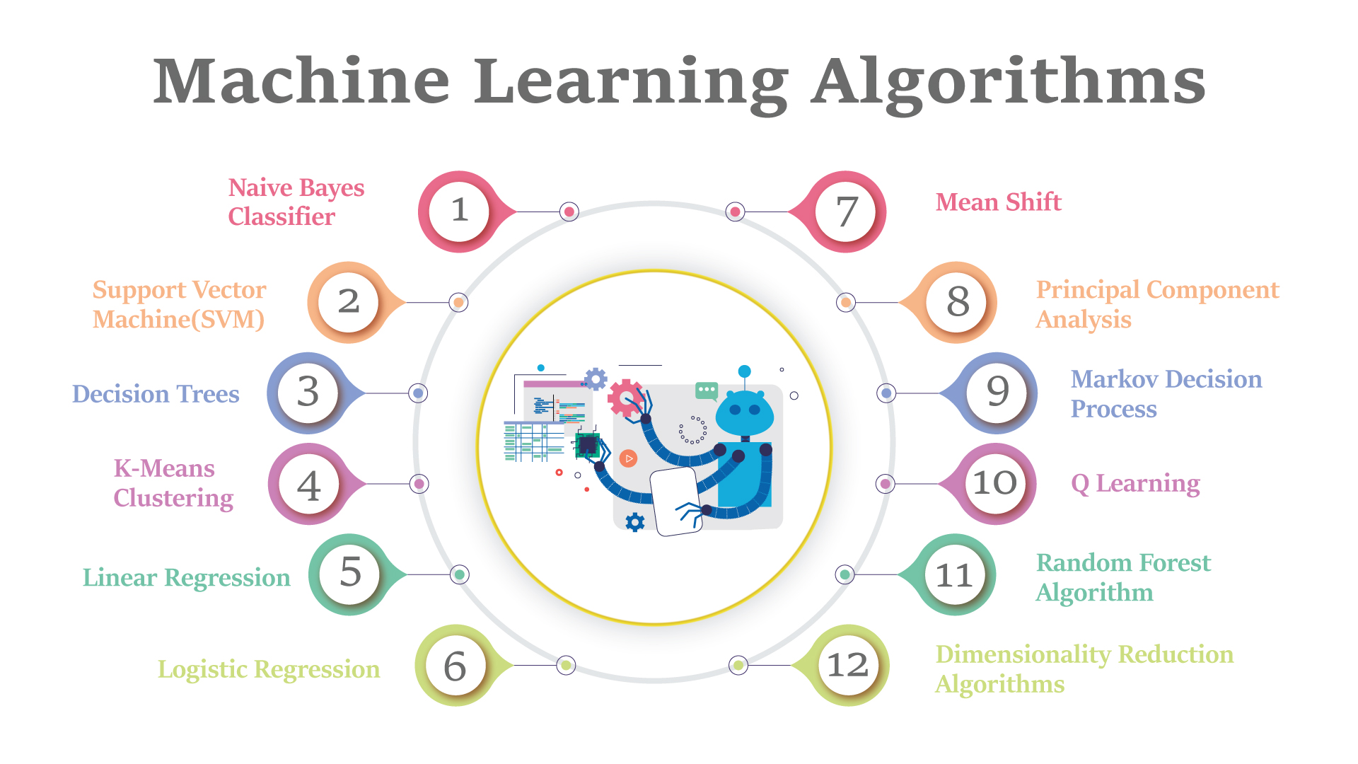 Machine Learning Algorithms