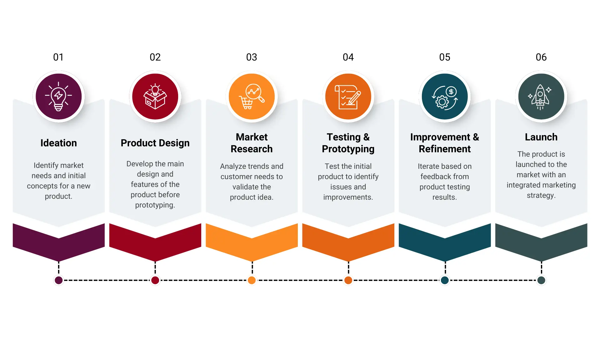 Product Lifecycle Management